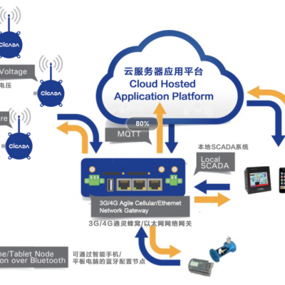 四川软件服务品牌大全 应用软件服务的领航者
