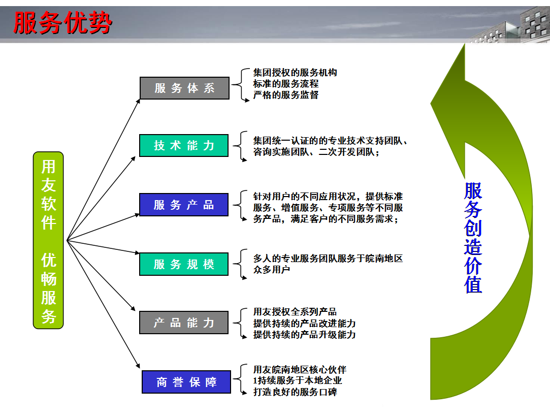 用友财务软件 企业精细化管理的智能引擎