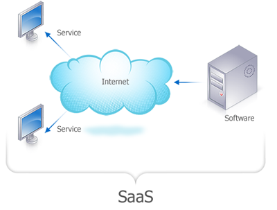 不同规模企业使用SaaS模式ERP的差异探讨