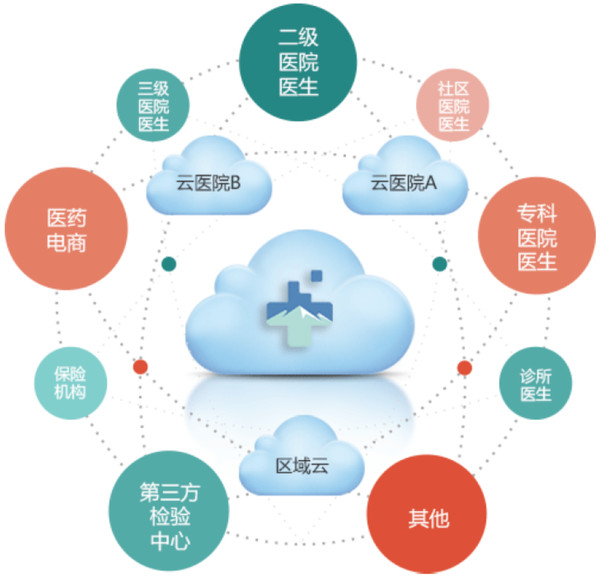 卫宁软件 医疗信息化中的“清风”漫步者