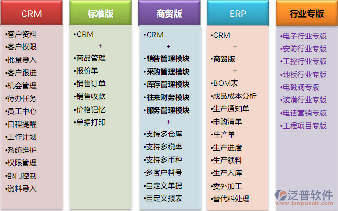 ERP在服装行业的应用与软件服务解析