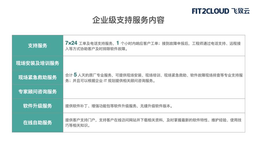 7x24 应用软件服务 您的全能型IT伙伴，随时在线，响应不止！